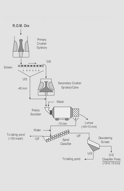 Ore-dressing-production-line.jpg