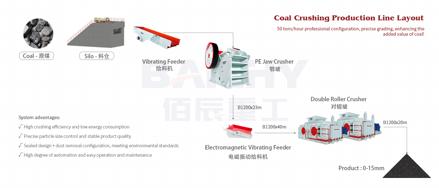 Coal Crushing Production Line Layout