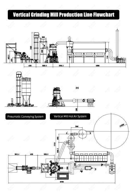 Cement Vertical Roller Mill