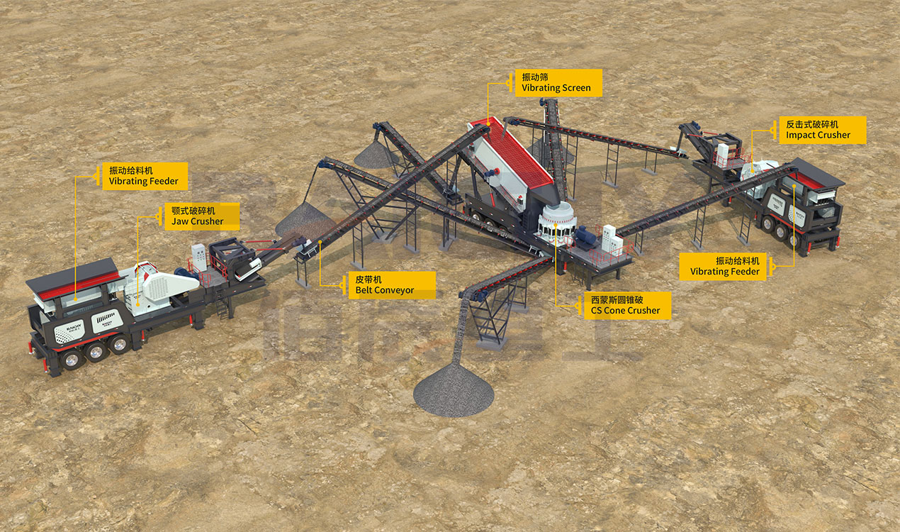 180-250 t/h Mobile Limestone Crushing Production Line