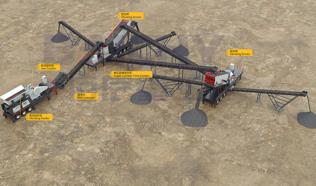 150-200 t/h Iron Ore Mobile Crushing Production Line