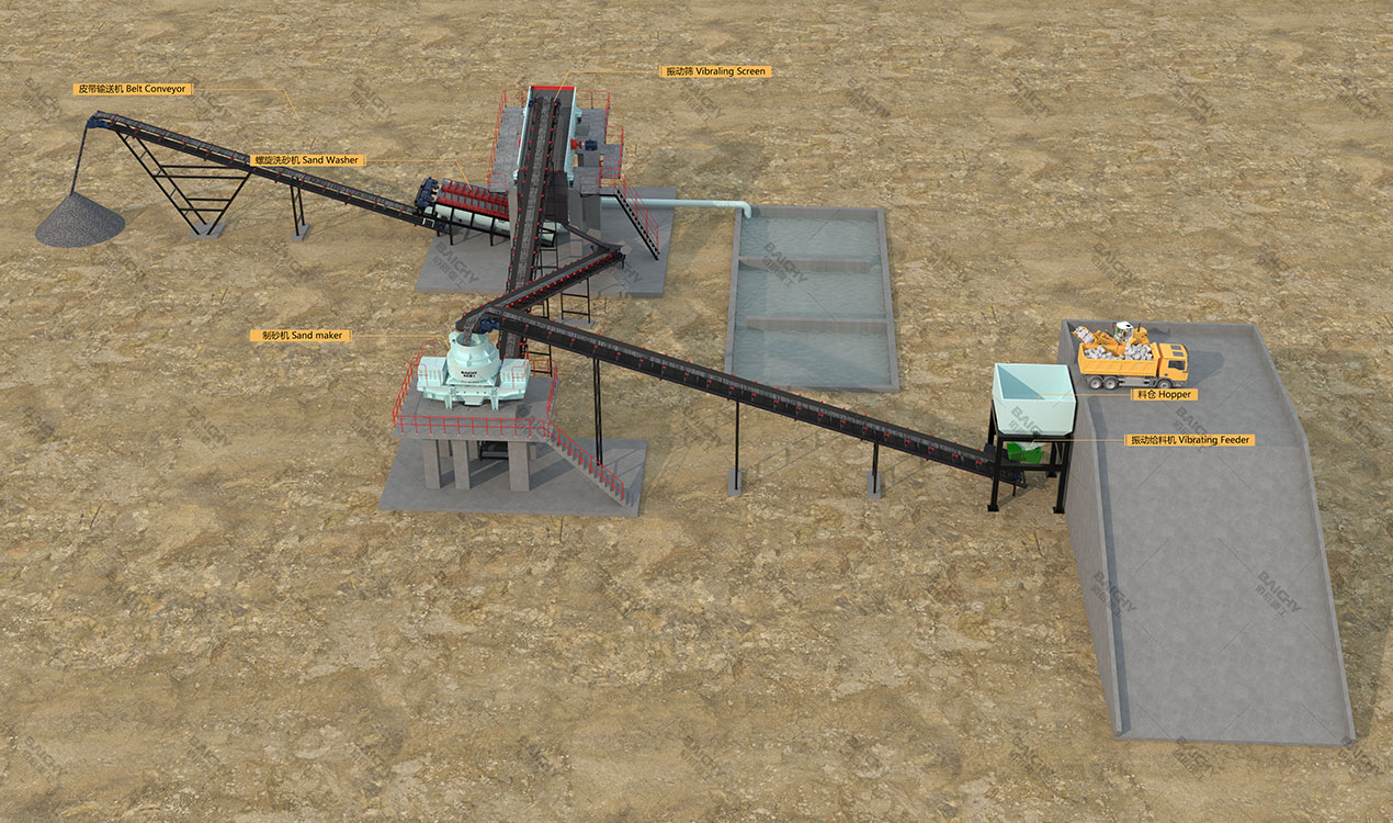 Sand Making and Washing Production Line