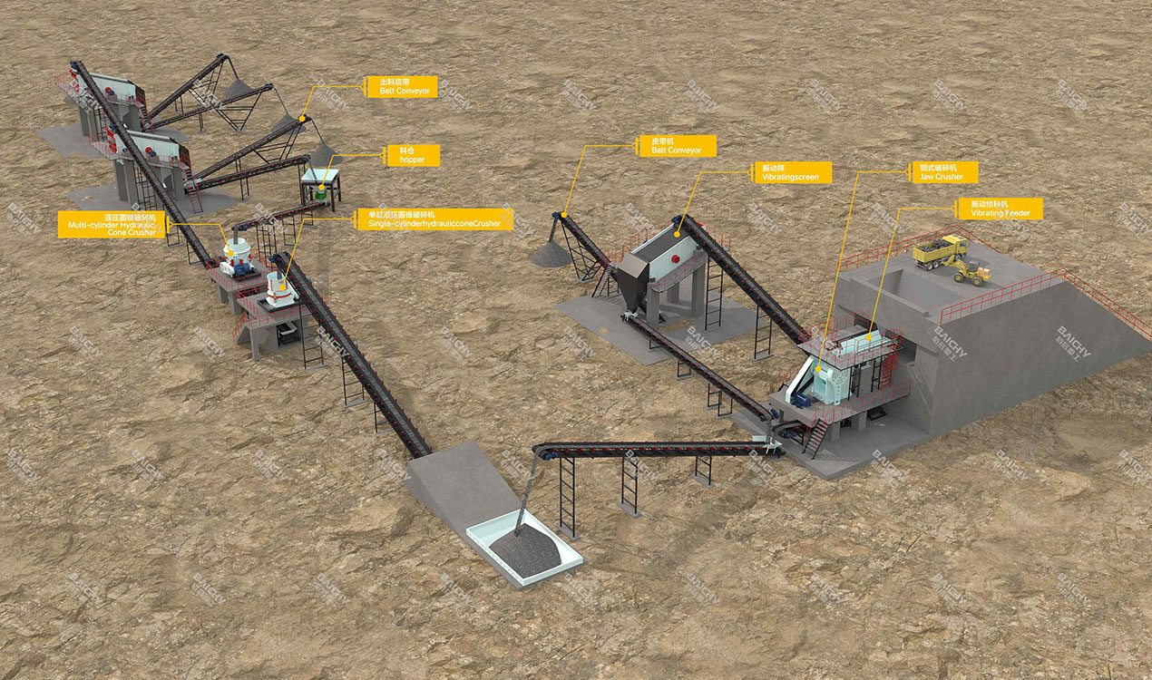 Large-Scale Hard Rock Crushing Production Line