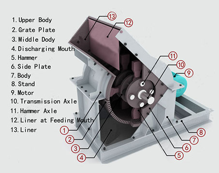 hammer crusher