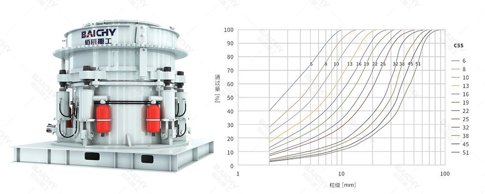 Cement cone crusher