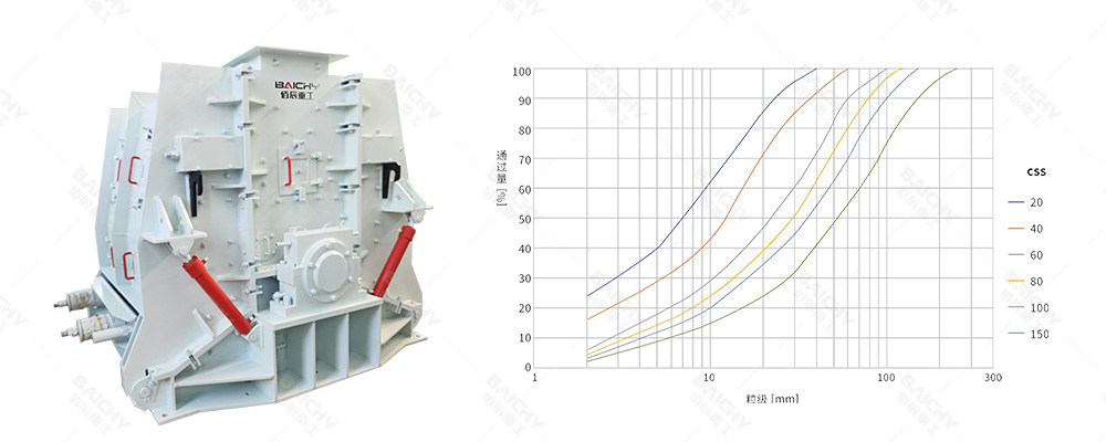 Cement cone crusher