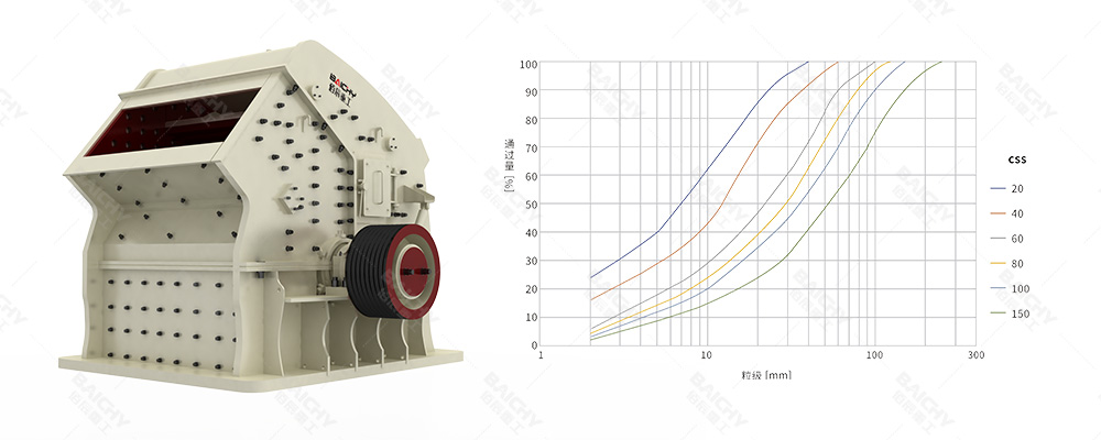 Cement impact crusher