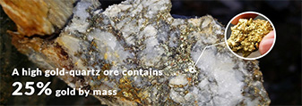 Quartz ore contains