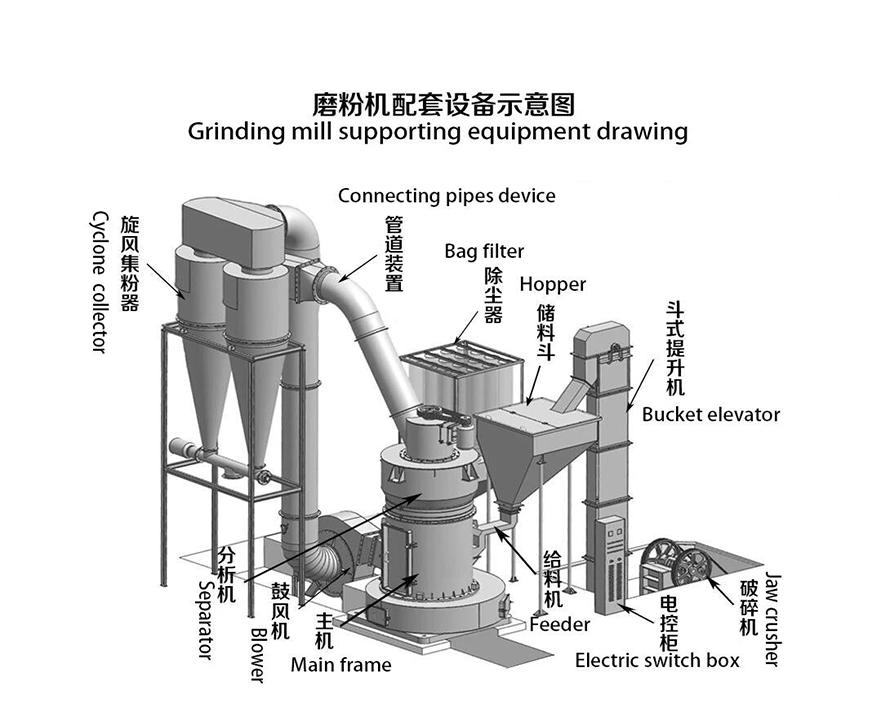 Grilding mill supporting equipment drawing