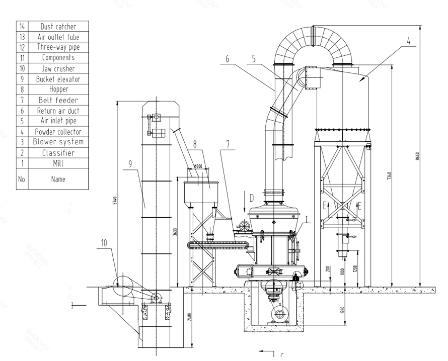 MTW110 Grinding Mill