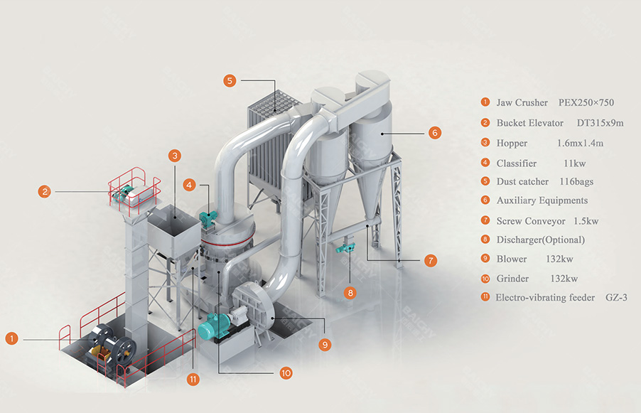 Grilding mill supporting equipment drawing