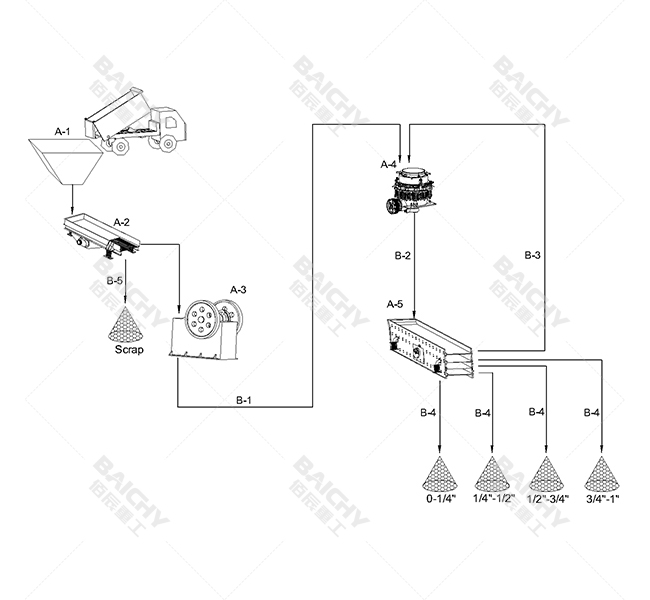 120-150 tph crusher plant