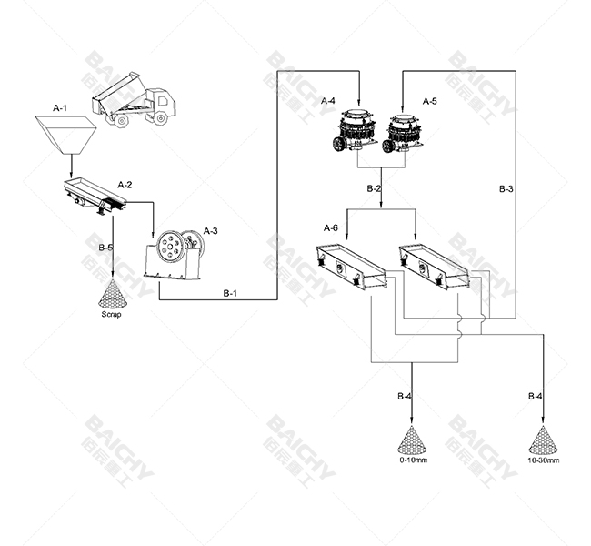 150-200 tph crusher plant