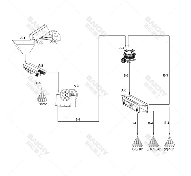 50-80 tph crusher plant