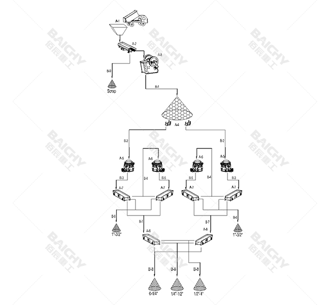 500-600 tph crusher plant