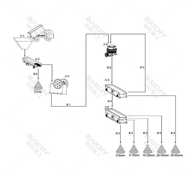 80-120 tph crusher plant