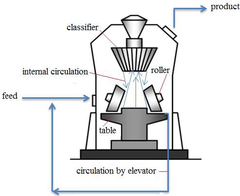 Industrial-Roller-Mills(2).jpg